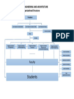 Cea Organizational Structure