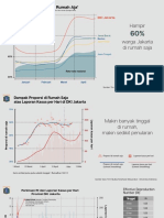 Evaluasi PSBB DKI Jakarta - Paparan Gubernur, 19 Mei 2020