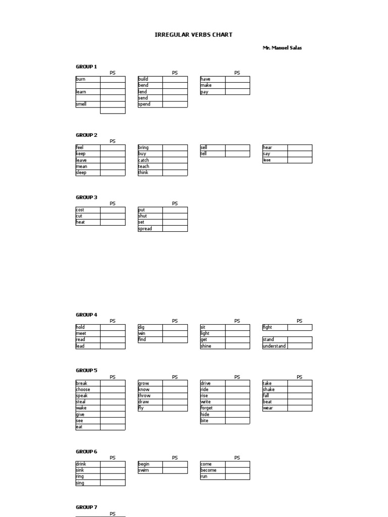 Irregular Verbs Chart for ESL Learners | PDF