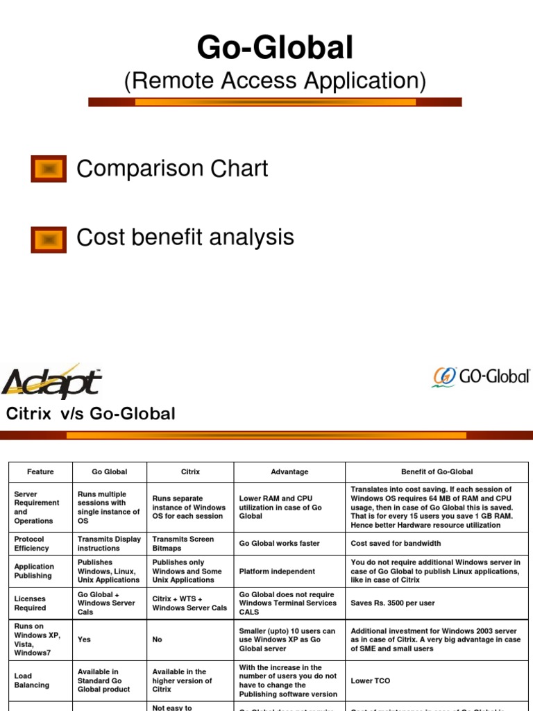 Go-Global Comparison With Citrix | PDF | Citrix Systems | Microsoft Windows