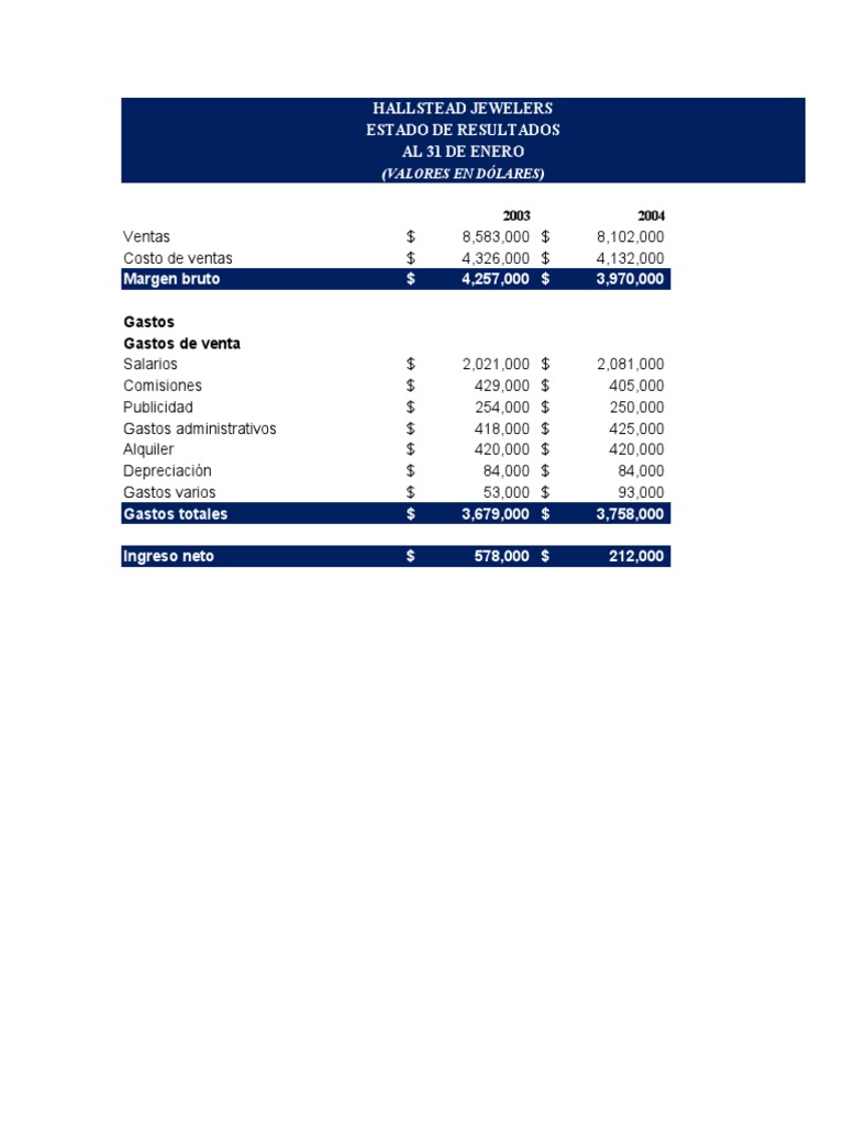 Hoja de Preparación Hallstead Jewelers PDF Contabilidad de gestión Contabilidad financiera