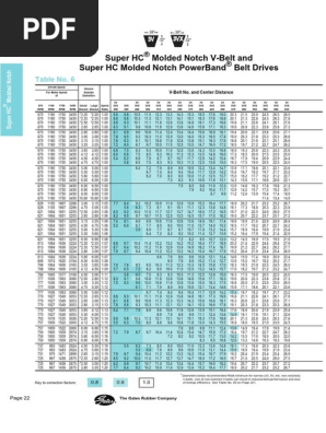Tablas R C L Correas V Gates | PDF | Belt (Mechanical) | Vehicles
