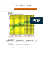 Format Grafik Lingkar Kepala