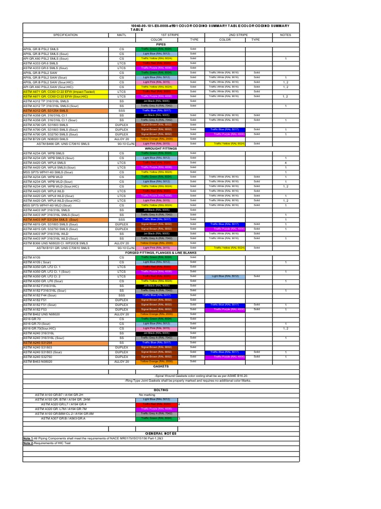 Color Coding for Pipe Specifications | PDF | Cascading Style Sheets | Color