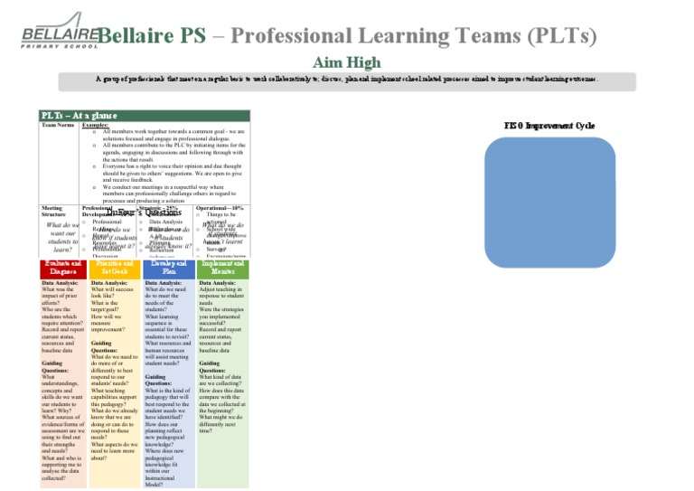 Bellaire PS PLTs PDF Pedagogy Education Theory