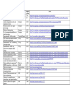 RF MEMS Journal List: Journal Publisher Impact Factor Link