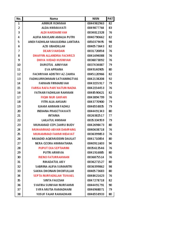Nilai Akhir BSING 10 IPA 1 | PDF