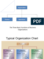 Organization: The Three Basic Functions of Business Organizations