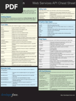 Salesforce Api Developer Cheatsheet