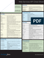 Salesforce Api Developer Cheatsheet