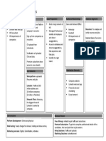 Businees Model Canvas