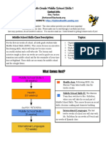 Fenton Syllabus - mss1 E-School