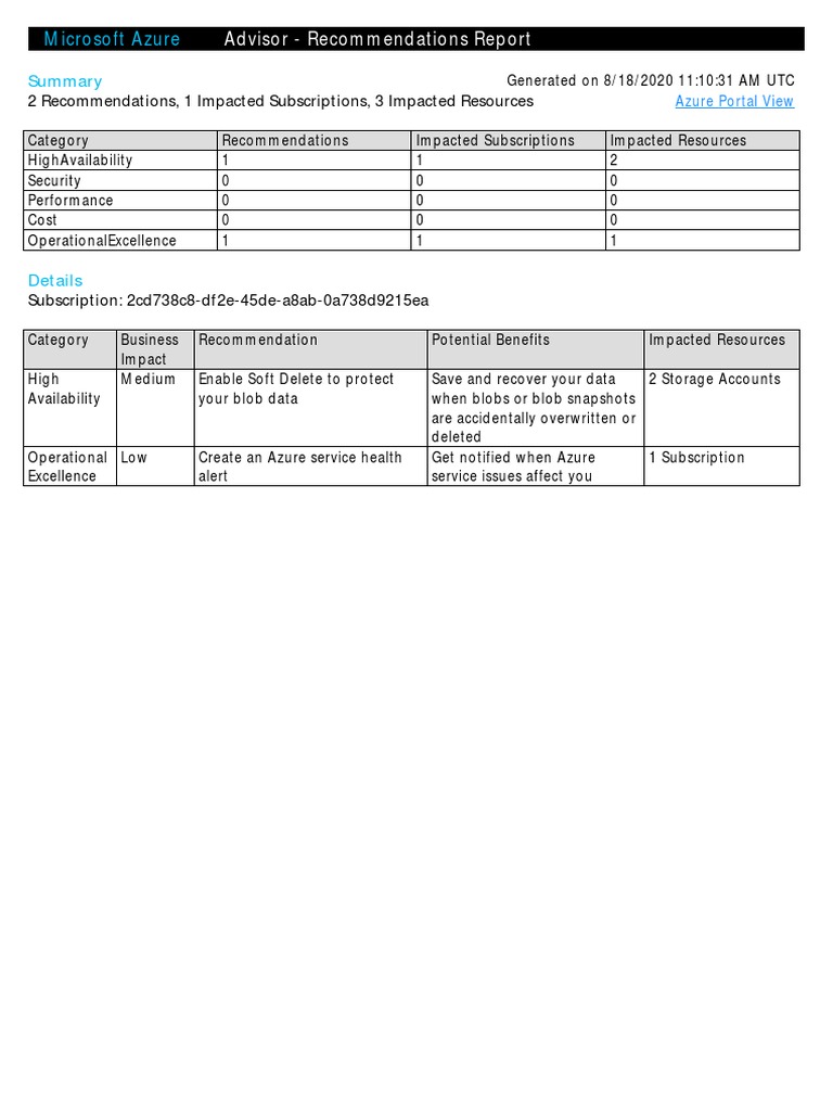 Advisor - Recommendations Report: Microsoft Azure | PDF | Technology ...
