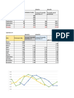 ADI Ejercicios 4.1 y 4.9