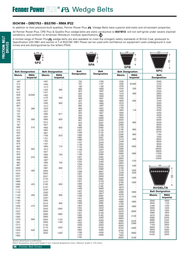 Fenner Wedge Belts PDF PDF Belt (Mechanical) Manufactured Goods