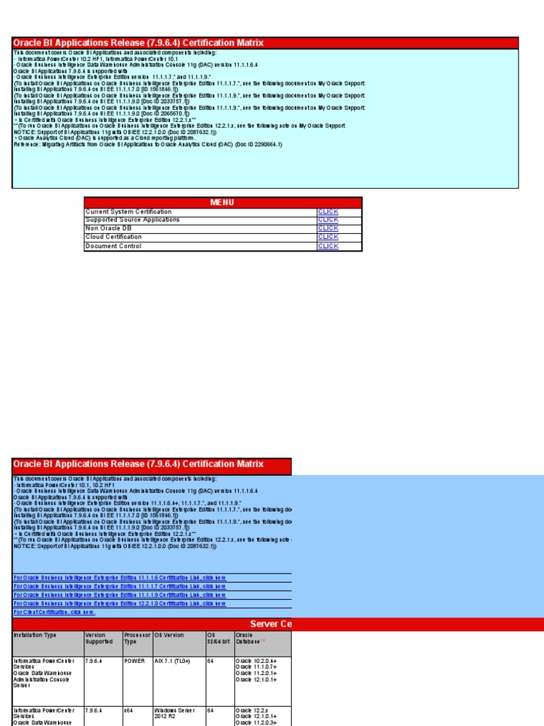 Oracle BI Applications Release 7 9 6 4 Certification Matrix PDF Oracle bi applications release 7 9 6 4 certification matrix pdf