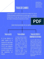 Tasas de Cambio PDF