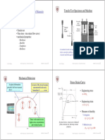 Outline: Review of Mechanical Properties of Materials