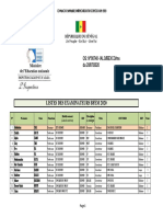 Liste Des Examinateurs Bfem 2020