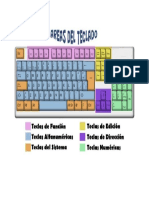 Partes Del Teclado