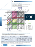 Metrix - Vibration Severity Chart º¸´Â ¹ý