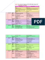 10-16 August 2020 Live Interaction Schedule of Secondary Classes