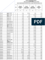 Daily Maintenance Report (Coal, Lignite and Nuclear) 05-07-2020