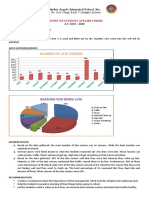 Report On Student Affairs Forms Sy 2019-2020 Edited