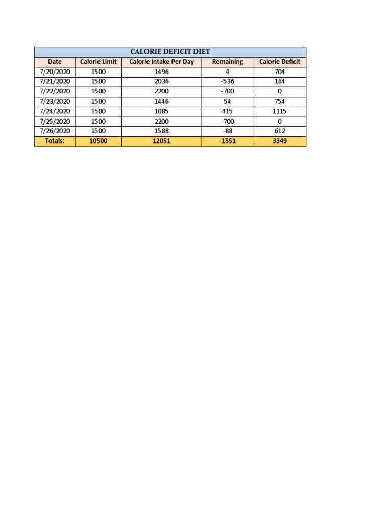 700 Calorie Deficit Diet Plan | PDF