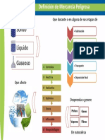 Definición de Mercancía Peligrosa