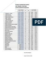 Daftar Nilai Semester Ganjil SMP Negeri 2 Betara TAHUN PELAJARAN 2018/2019