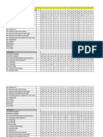 Product Daily Report - July