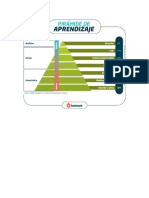 PIRAMIDE DE APRENDIZAJE