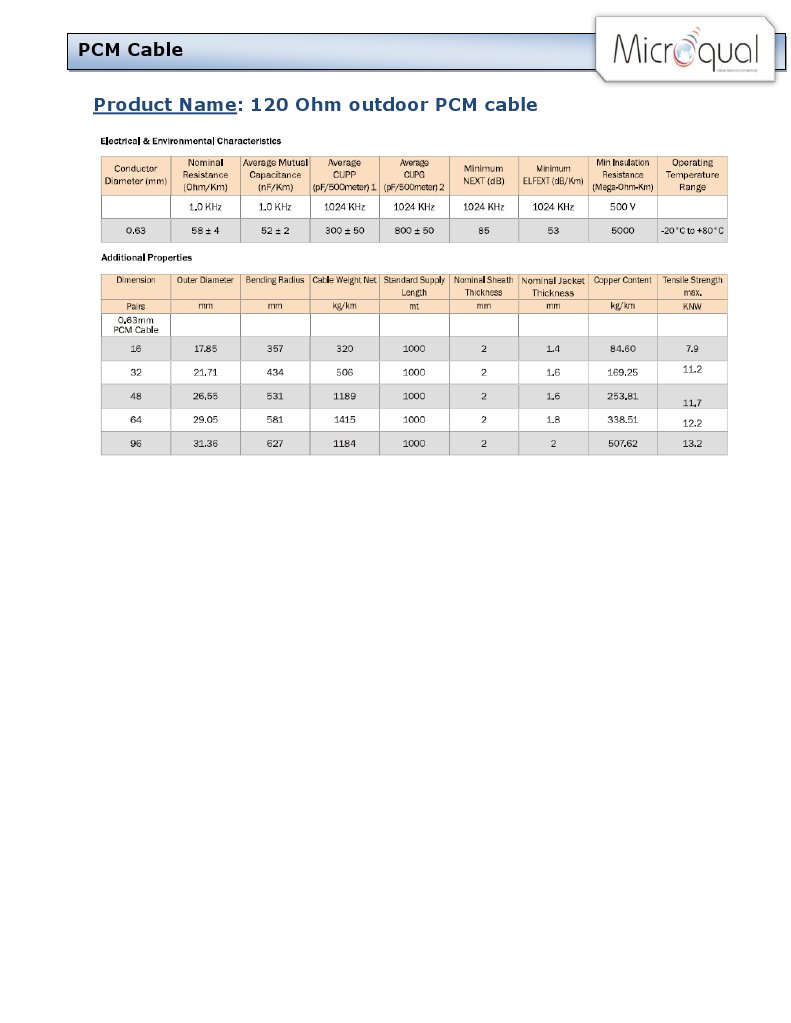 52522000136-PCM Cables | PDF