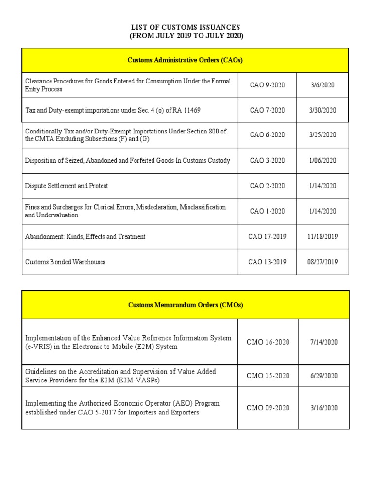 LIST OF CUSTOMS ISSUANCES July 2019 To July 2020 | PDF | Customs | Policy