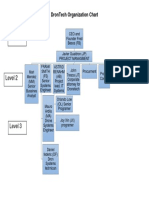 Dronetech Chart PDF