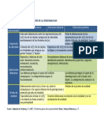 Diferencias en La Organización de La Personalidad