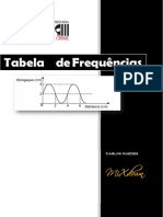 Tabela de Frequências PDF