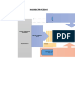 Mapa de Procesos: Proceso Direccionamiento Estratégico - P-De-01