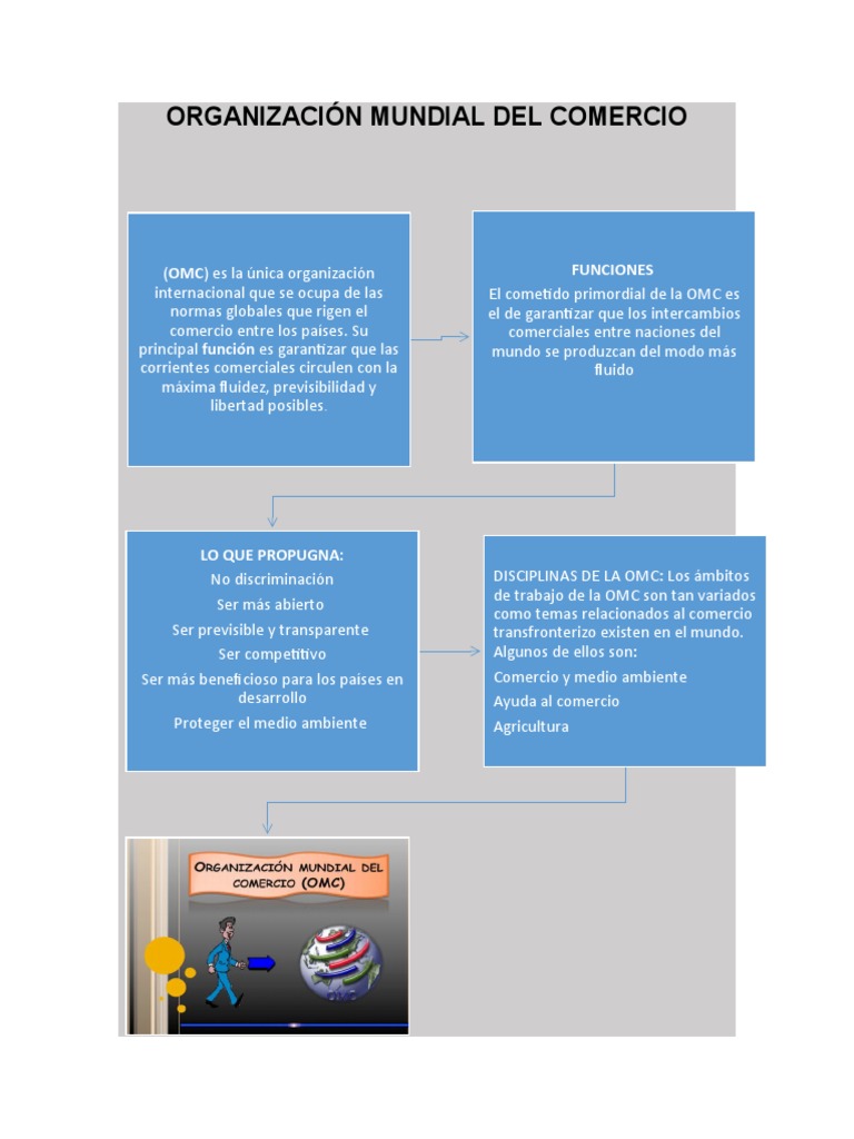 Funciones de la OMC en el Comercio Mundial | PDF | aduana ...