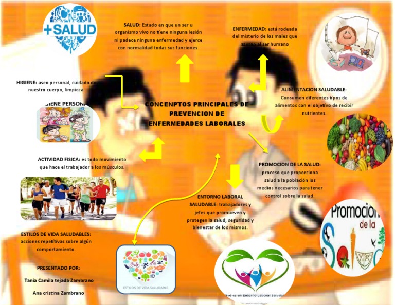 Mapa Mental De Medicina Preventiva Descargar Gratis Pdf Cuidado De