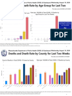 Deaths and Death Rate by Age Group For Last Two Weeks