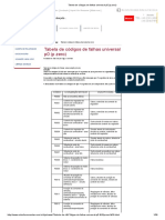 Tabela de Códigos de Falhas Universal p0 (P Zero) PDF