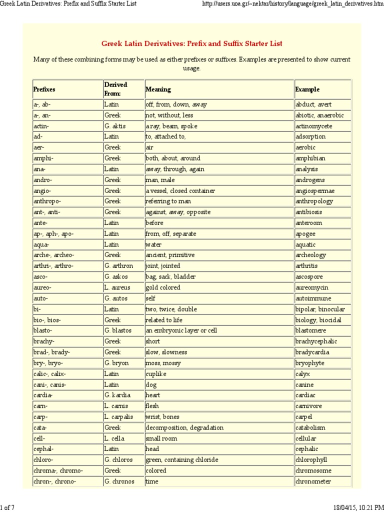 Greek Latin Derivatives Prefix and Suffix Starter List PDF