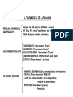 Problema Fundamental de La Filosofía