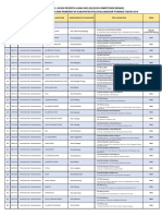 Lokasi Ujian SKB Pemkab. Polewali Mandar 2020