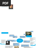 MAPA MENTAL Sobre La Estetica