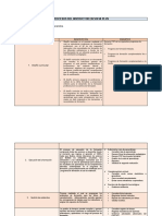 Procesos Del Instructor en Sofia Plus