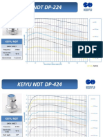 Dual DP Data-sheet