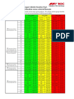 Homecare_Oxygen Cylinder Duration Table_V6_tcm1109-254546